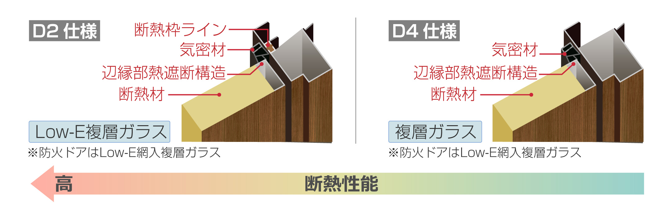 仕様について