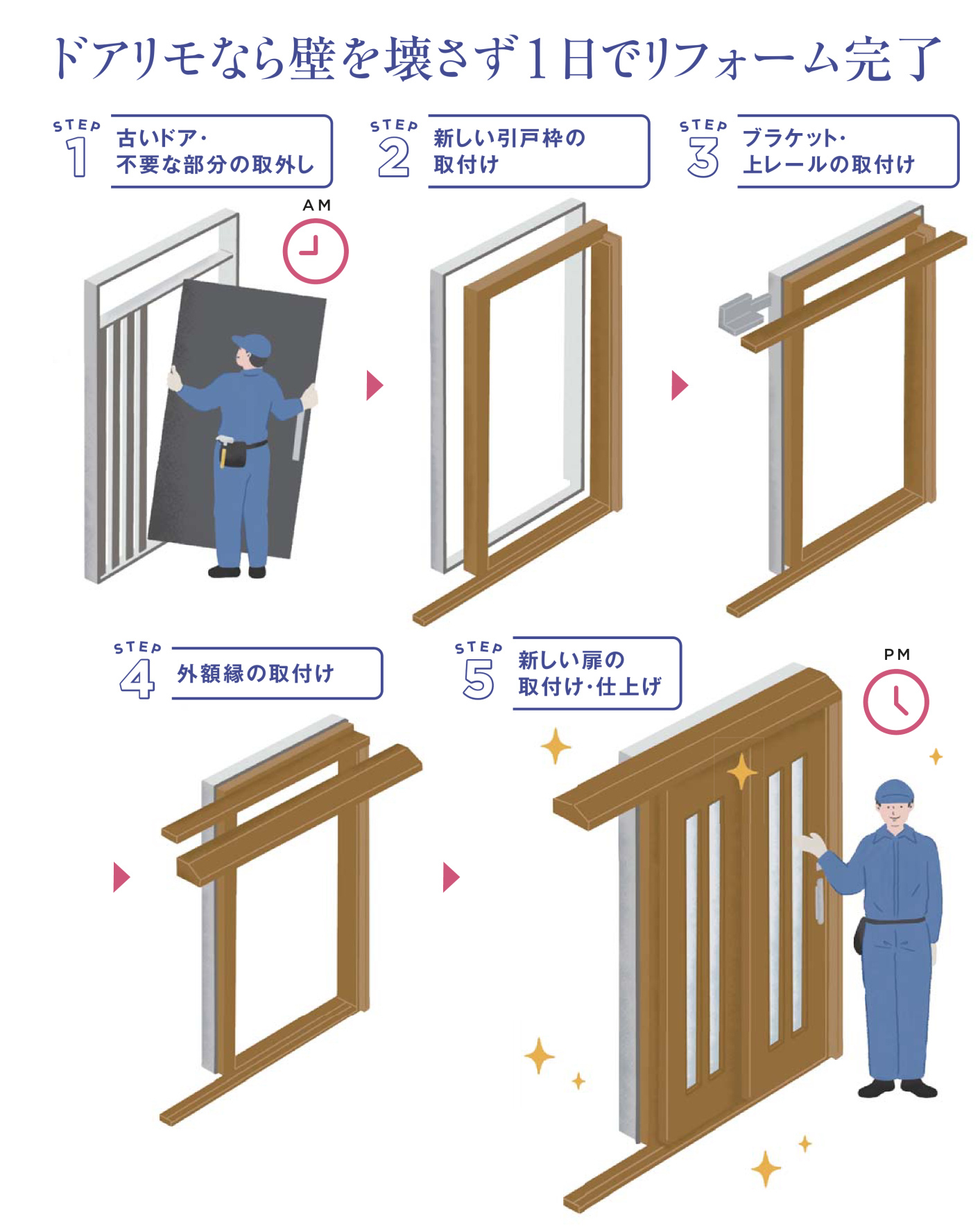 リフォームご検討の方へ）アウトセット引き戸をご存じでしょうか？