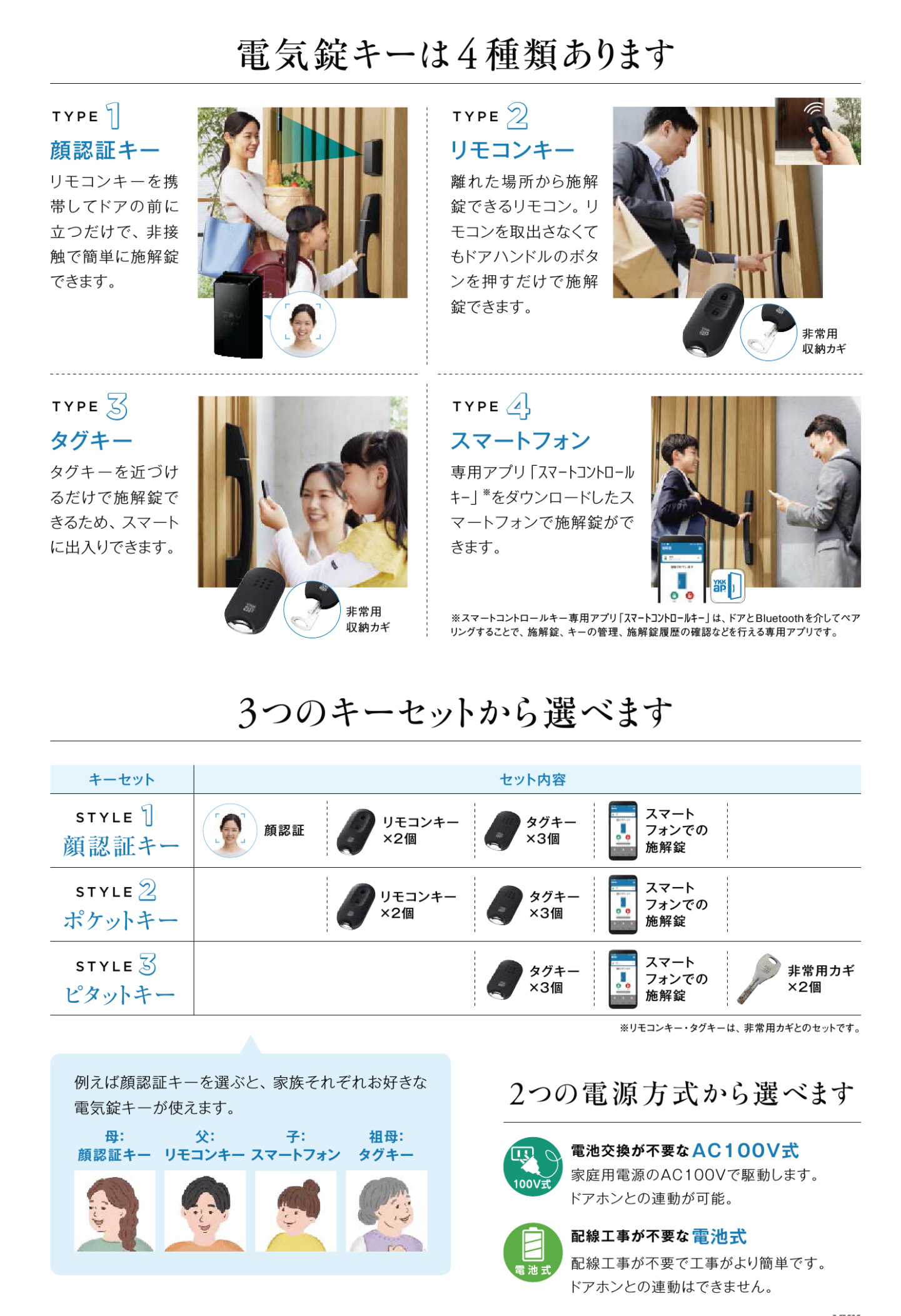 YKKap の スマートキー の 種類ご紹介！