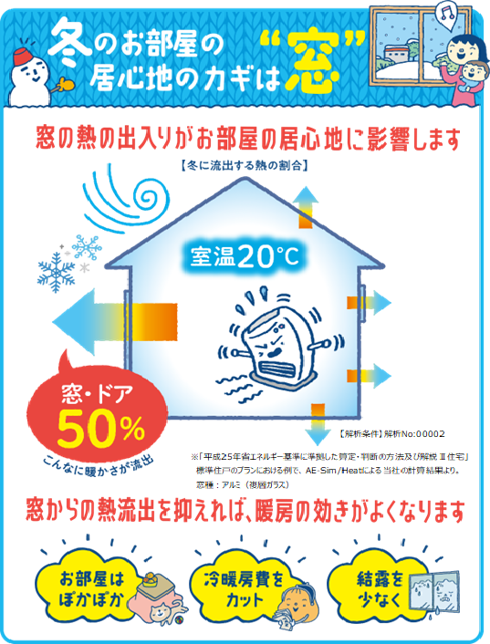 坂戸市のオーナーさま、寒暖差の激しい季節、断熱窓はいかがでしょうか
