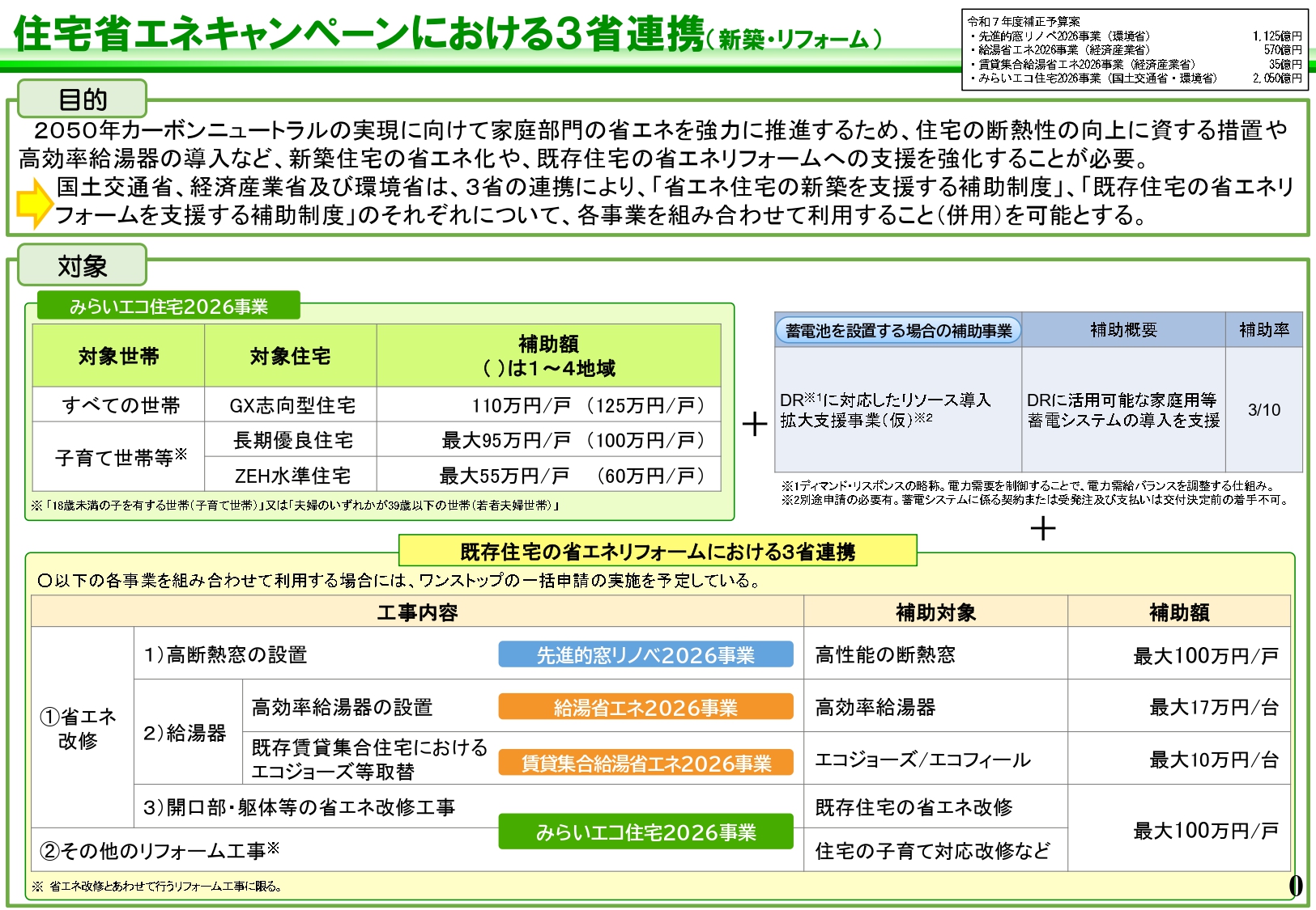 幸手市の皆さま、📢 朗報！2026年も補助金が継続！YKK×パナの最強タッグでお家を低予算でリフォーム計画です!
