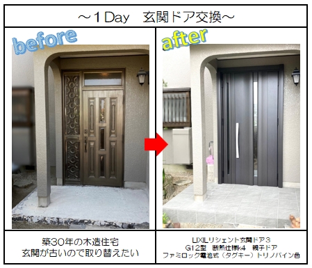 知多市リクシルリシェンで玄関交換したビフォーアフター
