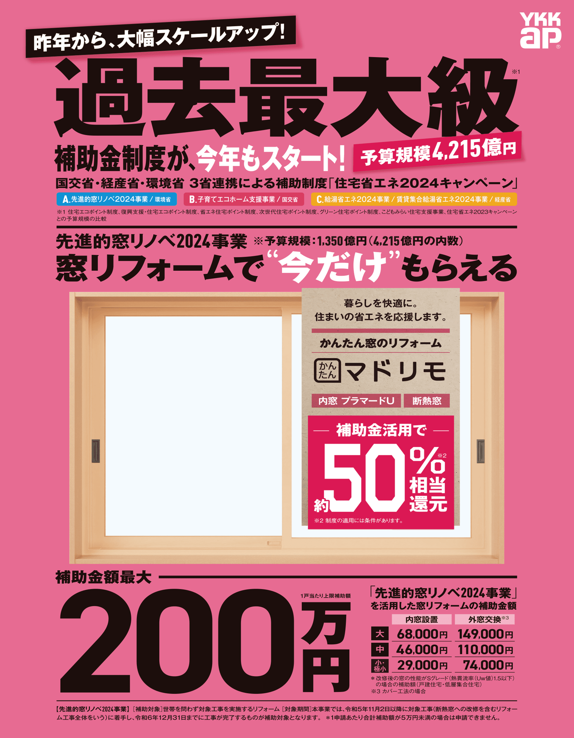 加須市の皆さま、温暖化に対し、内窓リフォームは効果ある投資です。