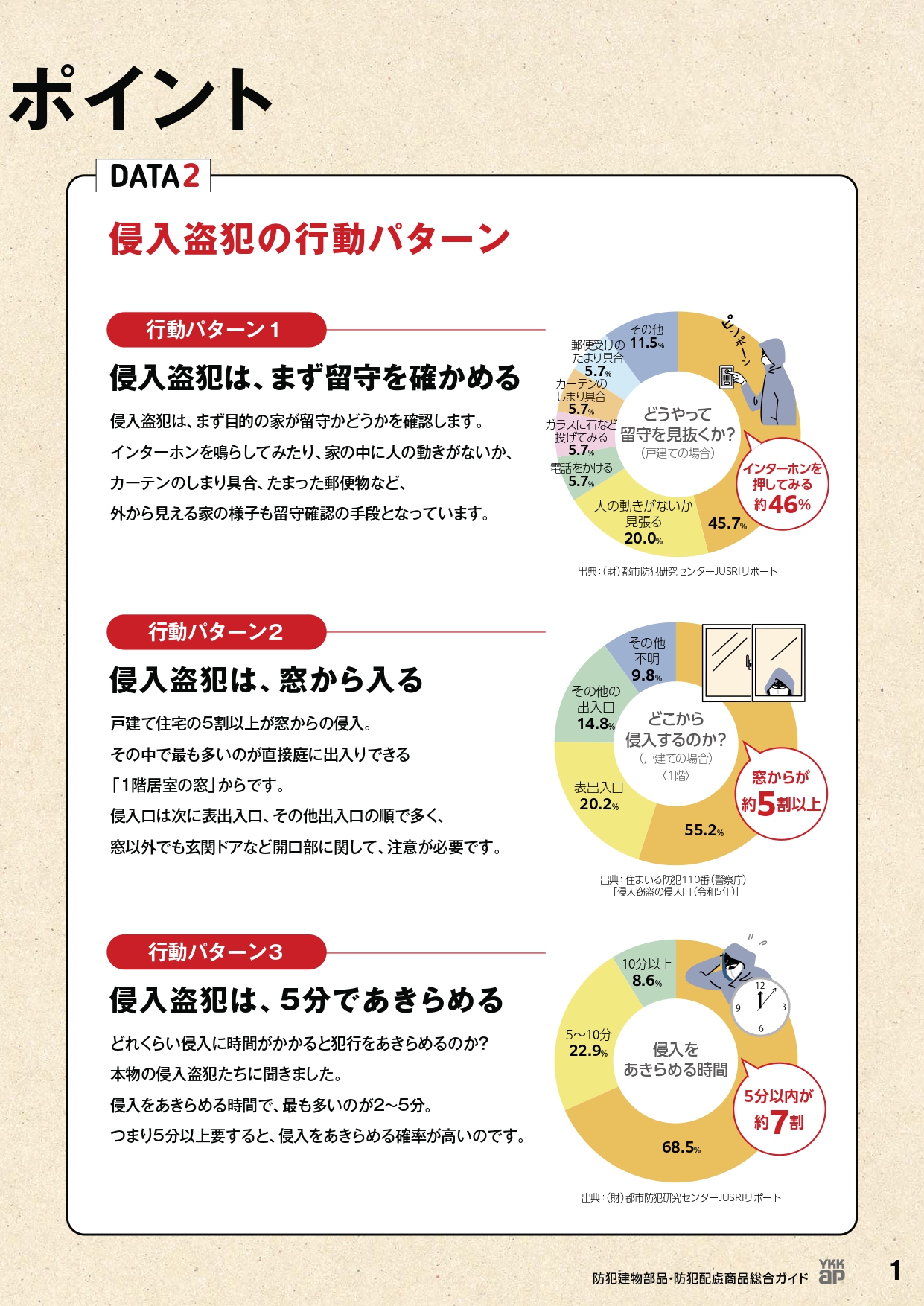 さいたま市中央区の皆さま、🚨 久喜市で連続窃盗事件発生！皆さまの家は大丈夫？ 🚨