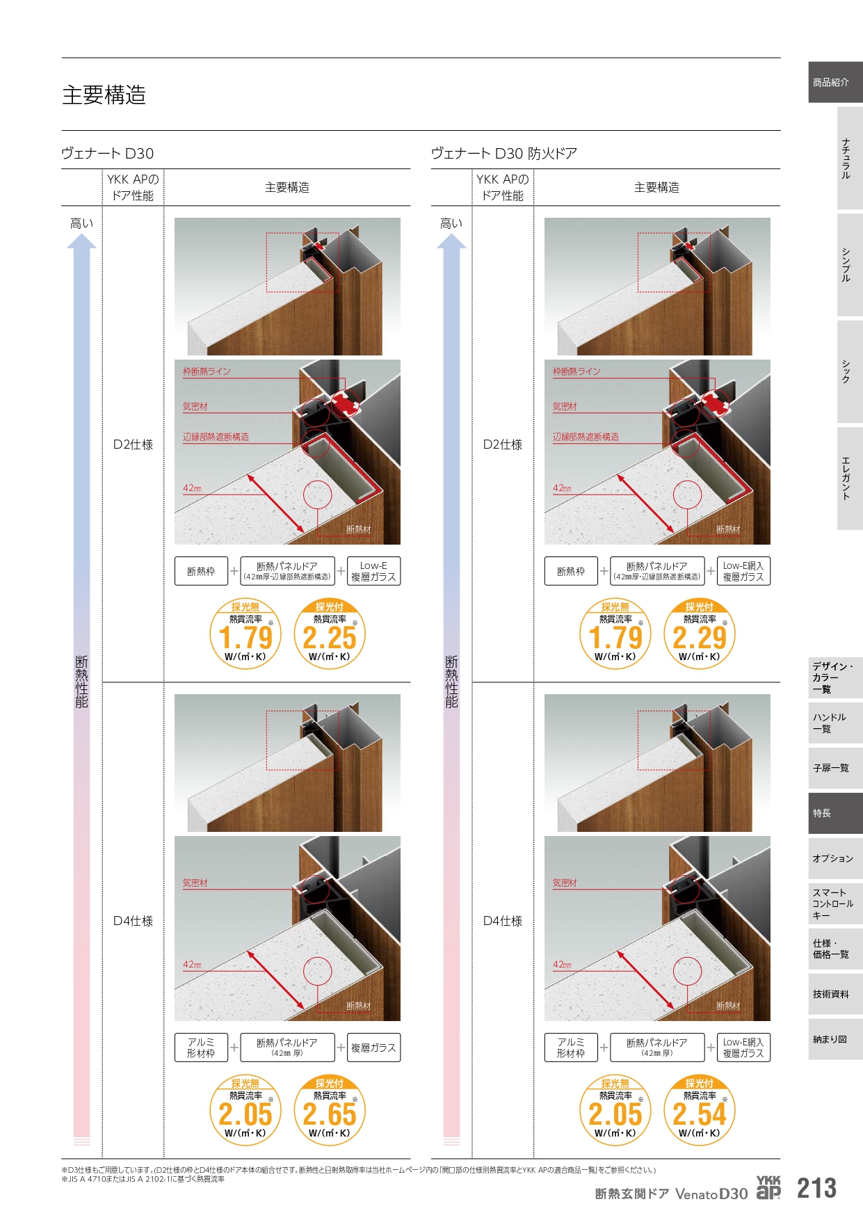 杉戸町の皆さま、🏡 玄関の寒さ、もう我慢しないで！断熱玄関（D2仕様とD4仕様）リフォームで快適な冬を迎えよう ❄️