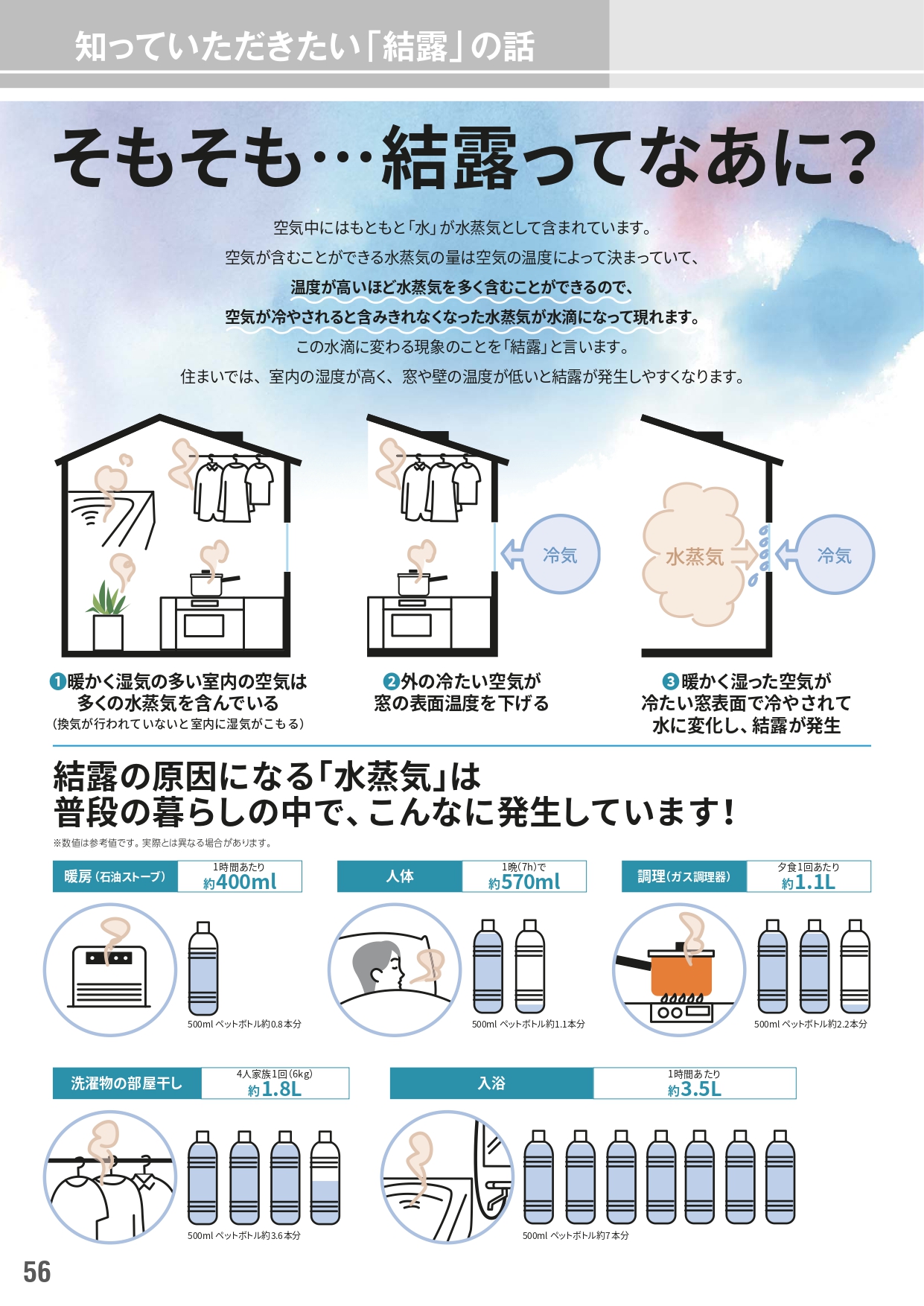 越谷市の皆さま、【玄関結露】毎年・毎朝の拭き掃除にうんざりしていませんか？❄️対策と根本解決法をご提案！