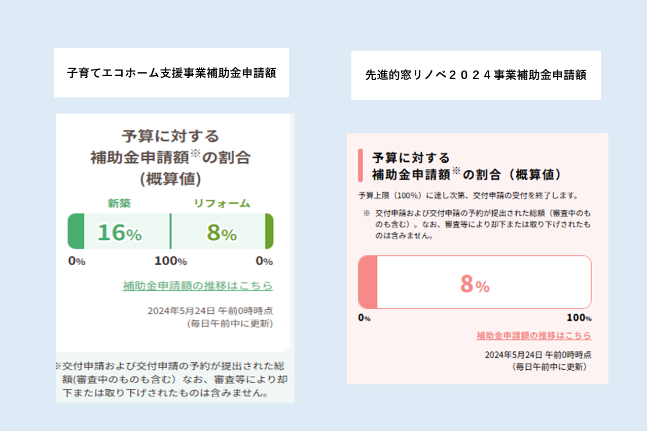 滑川町の皆さま、この夏に向け、補助金活用の窓リフォーム＆玄関リフォーム