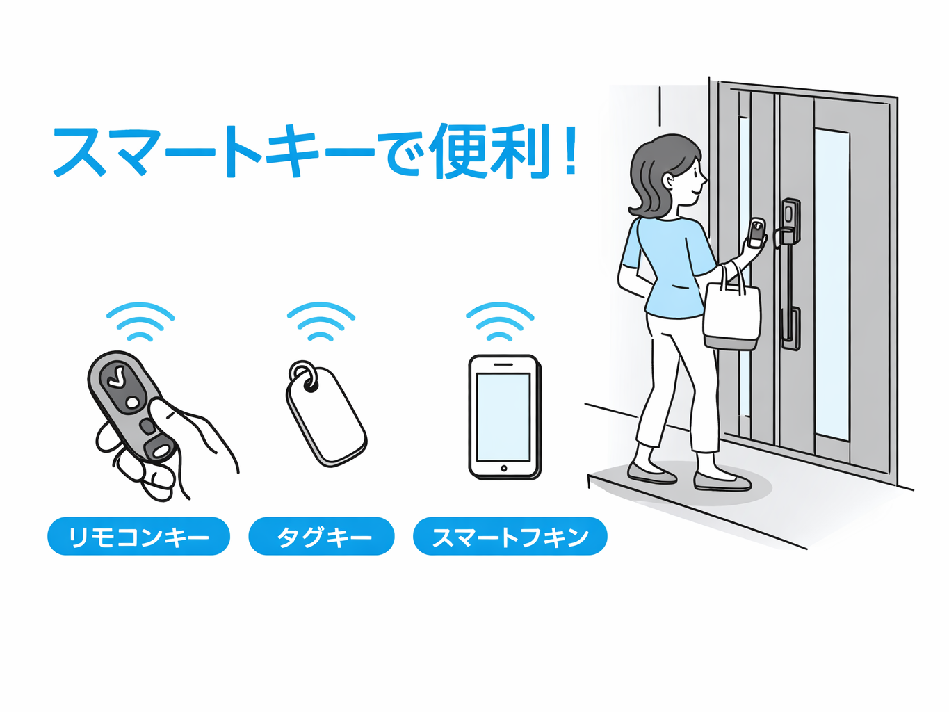 さいたま市桜区の皆さま、玄関リフォーム「後悔が多い」この3つ！最新動向から見えた“選んで良かった玄関ドア”とは？📝