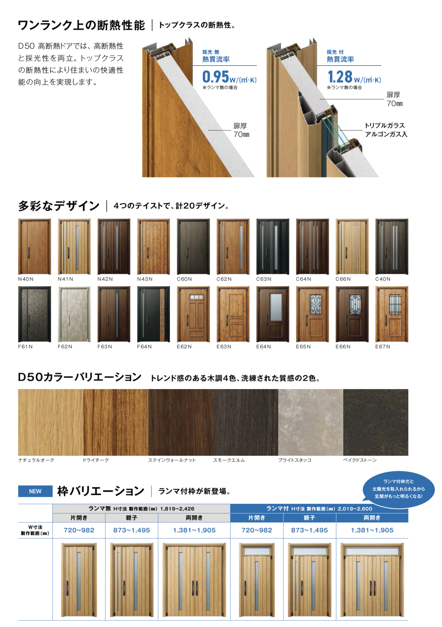 YKKapの断熱ドアについて ちょっと詳しく ご紹介?