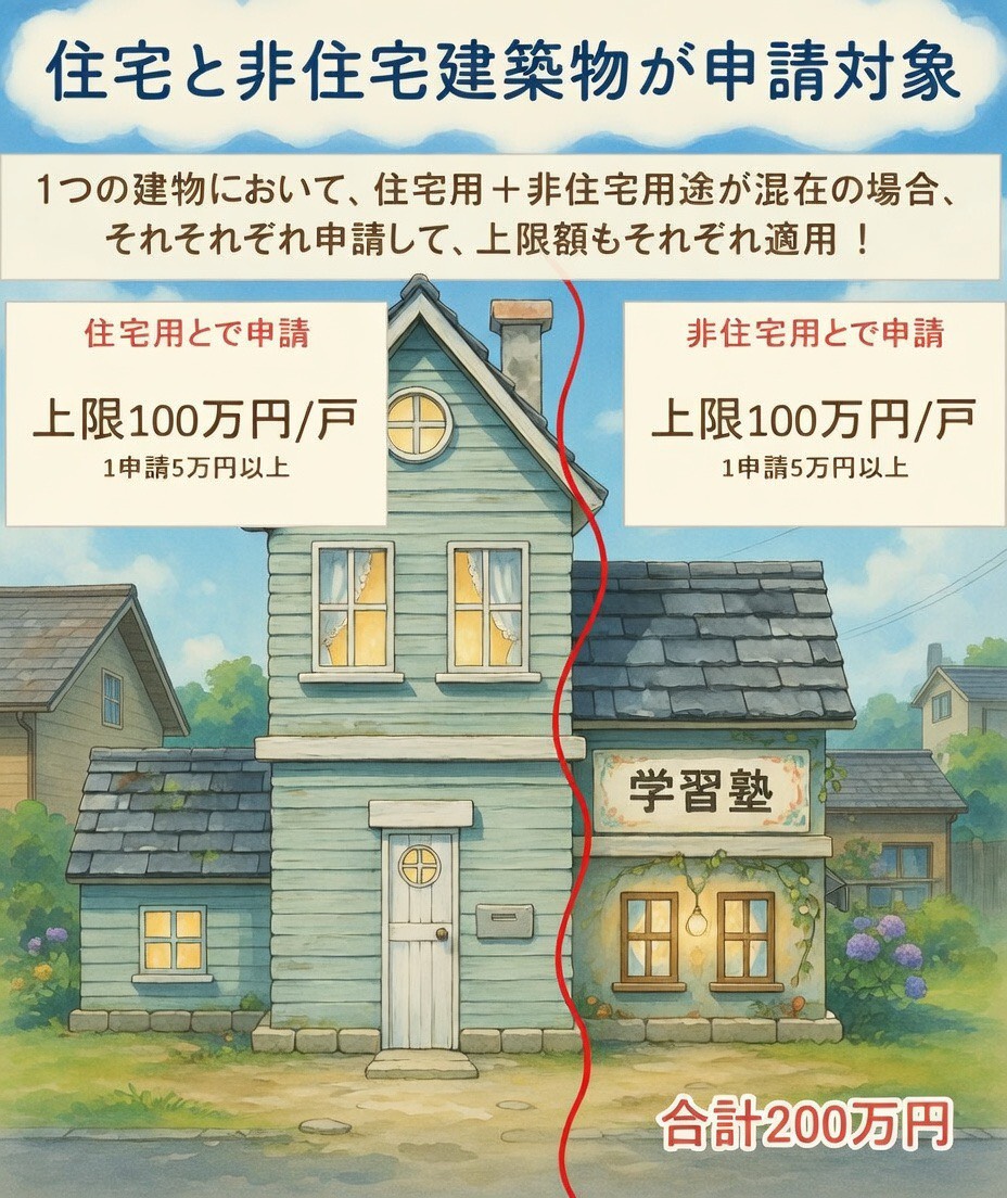 加須市の皆さま、【2026窓リノベ速報＋？】住宅だけじゃない！？事務所や幼稚園・施設も対象！窓・ドアの断熱リフォームでお得に快適生活✨