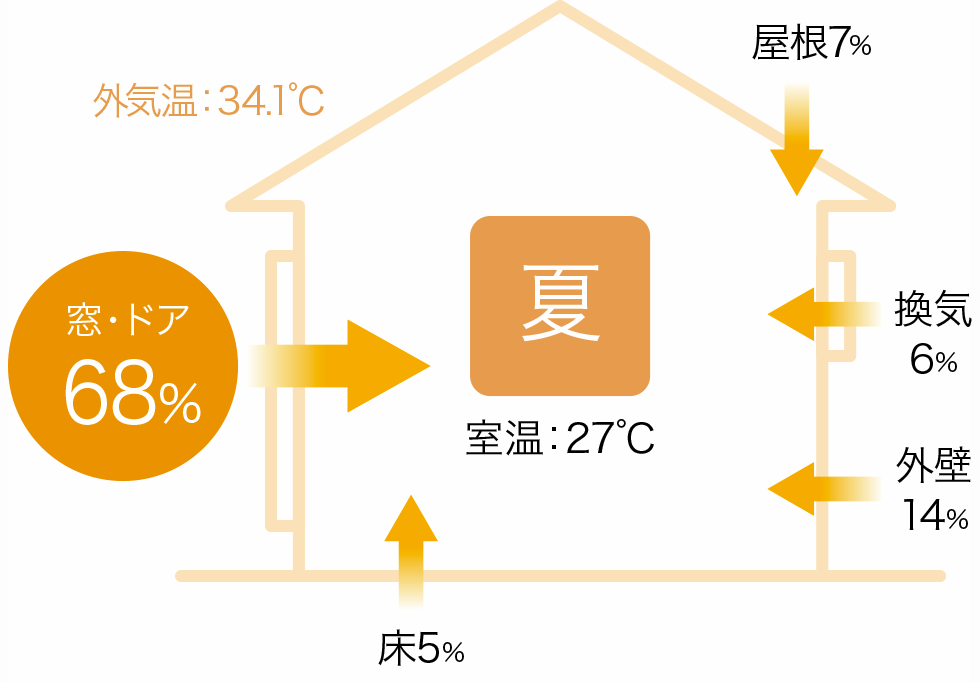 🚪玄関ドアの断熱、見直してみませんか？🏠 ～埼玉県久喜市で快適な暮らしを目指すあなたへ～