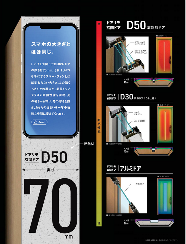 📱スマホ並み！？驚きの厚さ70mm！高断熱の玄関ドア「ドアリモD50」で快適なおうち時間を🚪