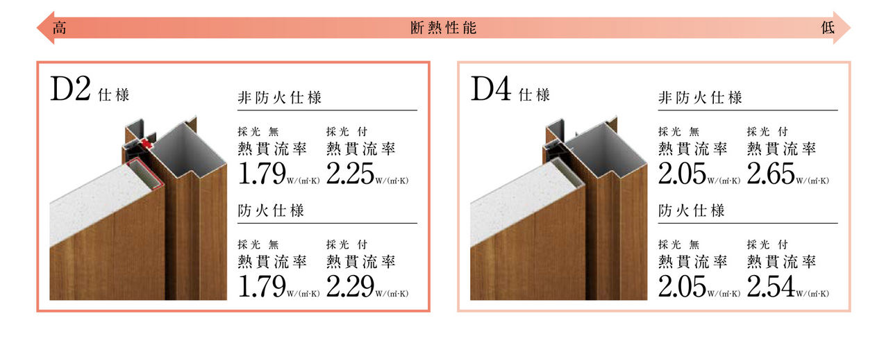 【埼玉県のみなさまへ】✨先進的窓リノベ2025事業で玄関リフォームもお得に！