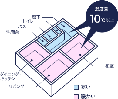 埼玉県さいたま市北区|秋から始める!玄関の寒さ対策とヒートショック予防 🚪❄️
