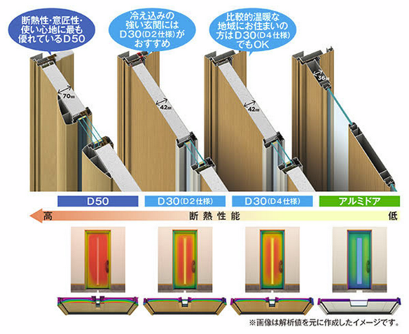 埼玉県春日部市🔥寒さ対策＆コスパ重視なら断熱ドア！
