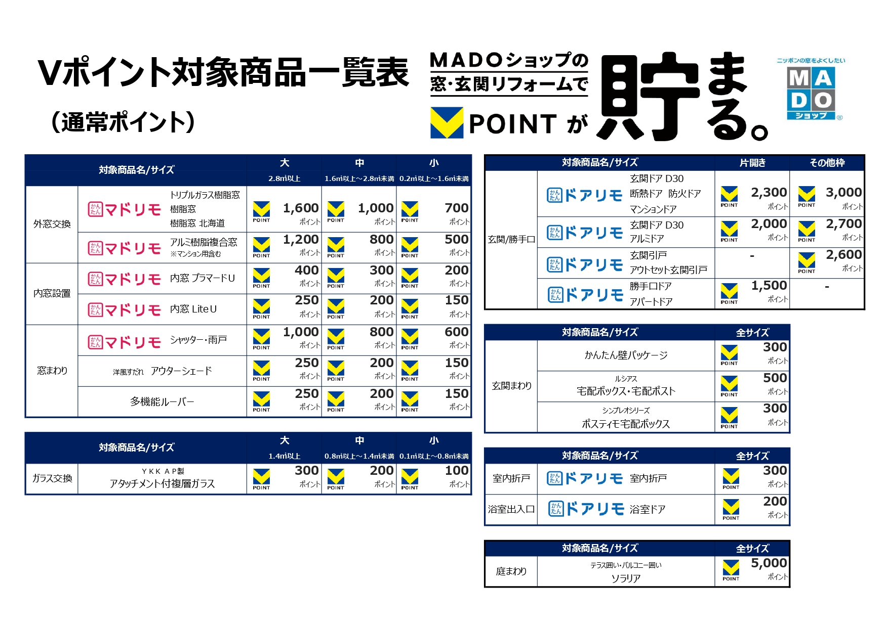 vポイント 使える 店 一覧