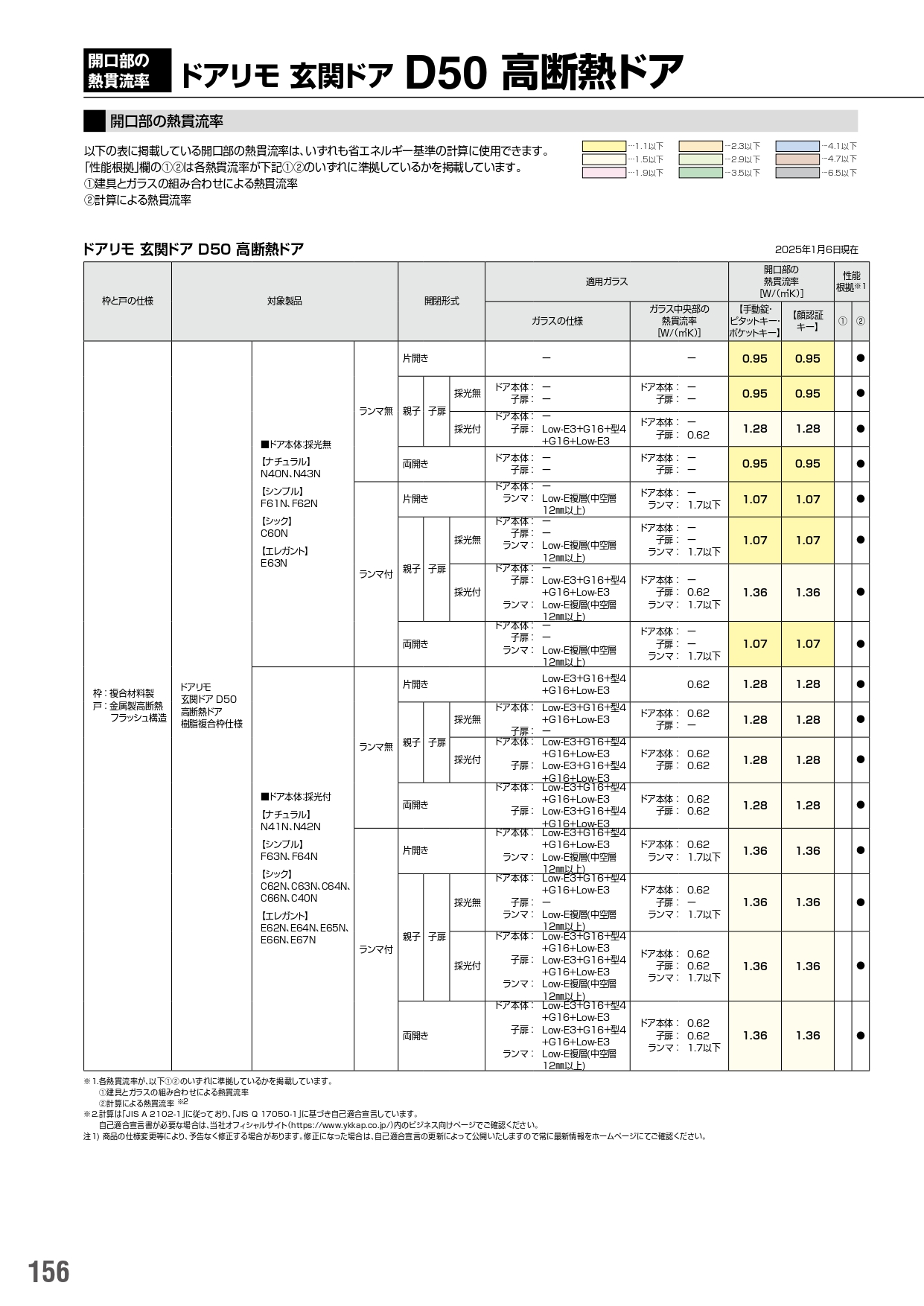 杉戸町の皆さま、玄関ドアの「Ud値」って知ってる？YKK APドアリモで賢く省エネ＆ずーっとお得な暮らしへ♪