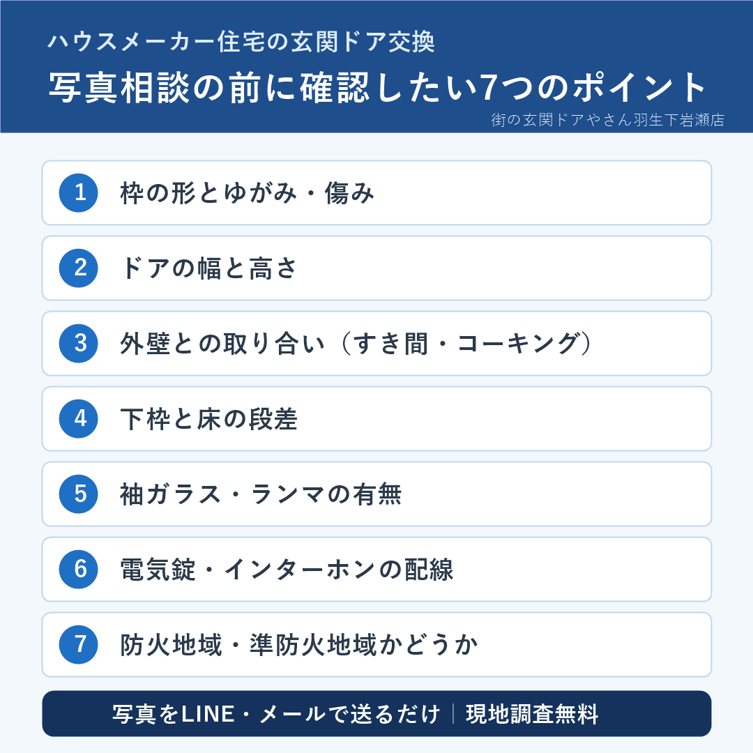 ハウスメーカー住宅の玄関ドア交換で、写真相談の前に確認したい7つのポイントをまとめたチェックリスト画像