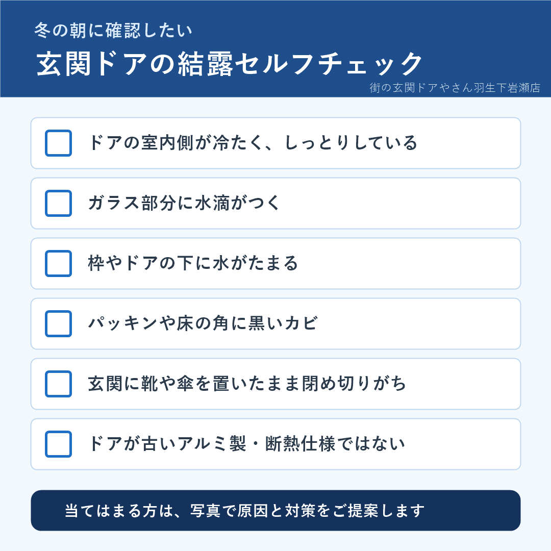 玄関ドアの結露セルフチェック。ドアの室内側が冷たい、ガラスに水滴、枠の下に水がたまる、パッキンや床のカビ、玄関を閉め切りがち、古いアルミ製ドアの6項目