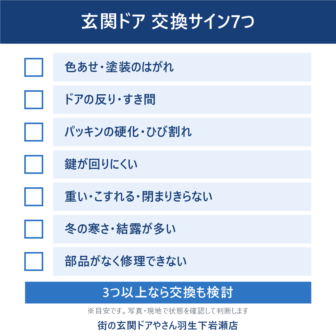 玄関ドアの交換を考えたい7つのサイン（色あせ、反り、パッキン、鍵、開閉、寒さ・結露、部品なし）のチェックリスト