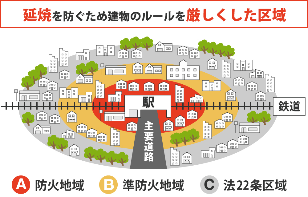 延焼を防ぐため建物のルールを厳しくした区域