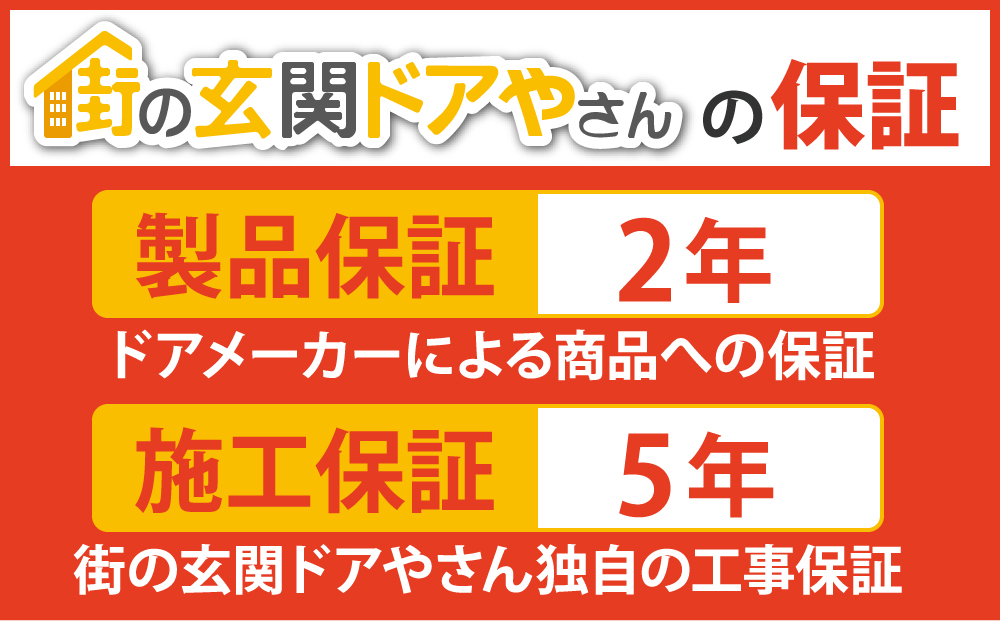 ドアメーカーによる製品保証は2年、街の玄関ドアやさん独自の施工保証は5年です