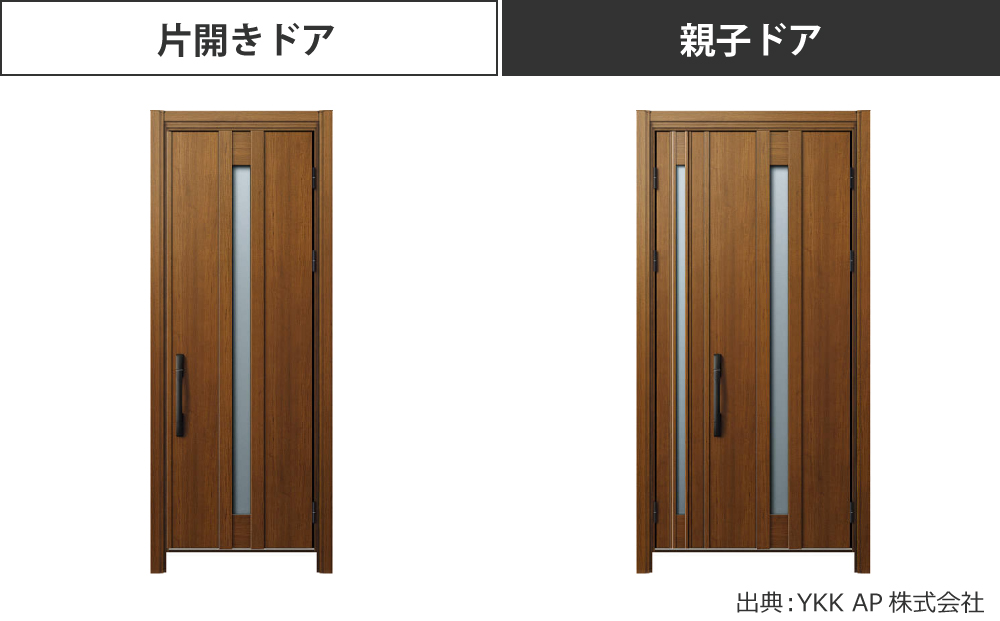 片開きドアと親子ドア（出展：YKK AP株式会社）