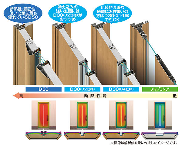 8月まだまだ暑さは続きます🌞玄関リフォームで暮らしを快適に！
