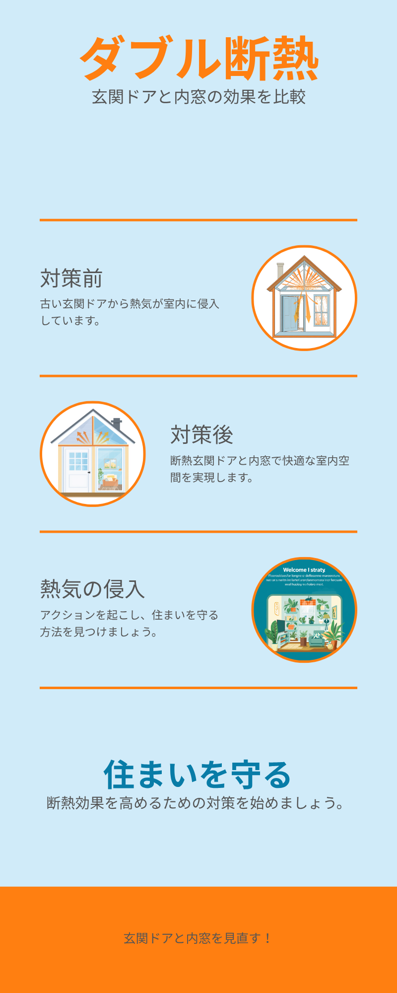 玄関ドアと内窓のダブル断熱効果の図解
