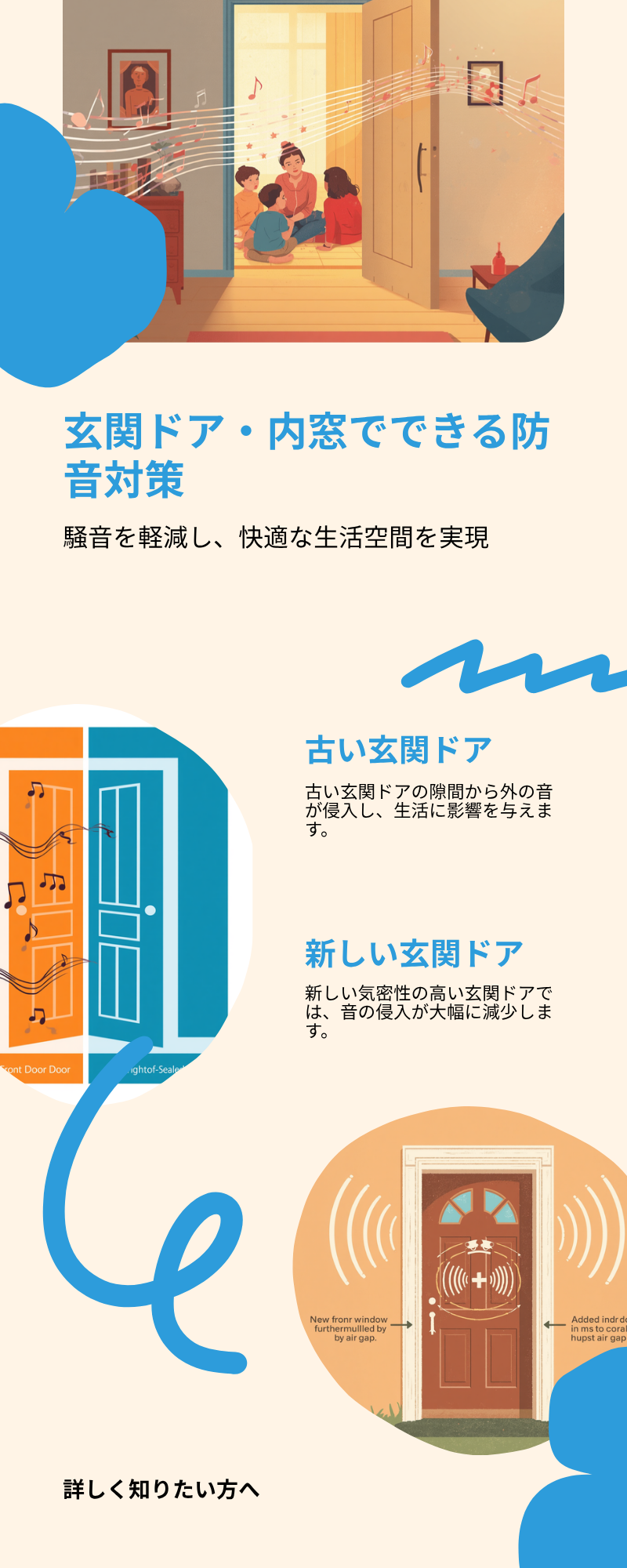 羽生市・幸手市 玄関ドア・内窓による防音のしくみ