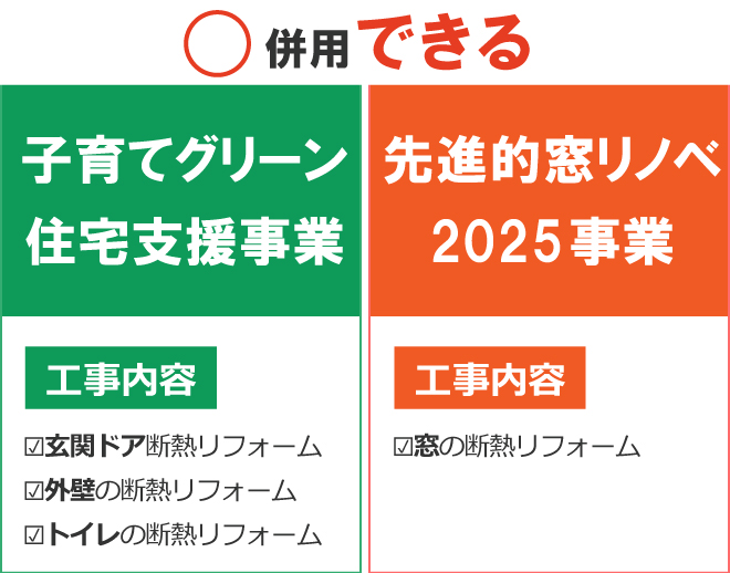 子育てグリーン住宅支援事業と先進的窓リノベ2025事業を併用して補助金を受け取る場合は、工事内容が重複しないようにしましょう