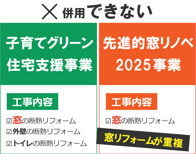 工事内容が重複した場合、子育てグリーン住宅支援事業と先進的窓リノベ2025事業を併用することはできません