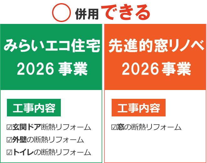 みらいエコ住宅2026事業と先進的窓リノベ2026事業を併用して補助金を受け取る場合は、工事内容が重複しないようにしましょう