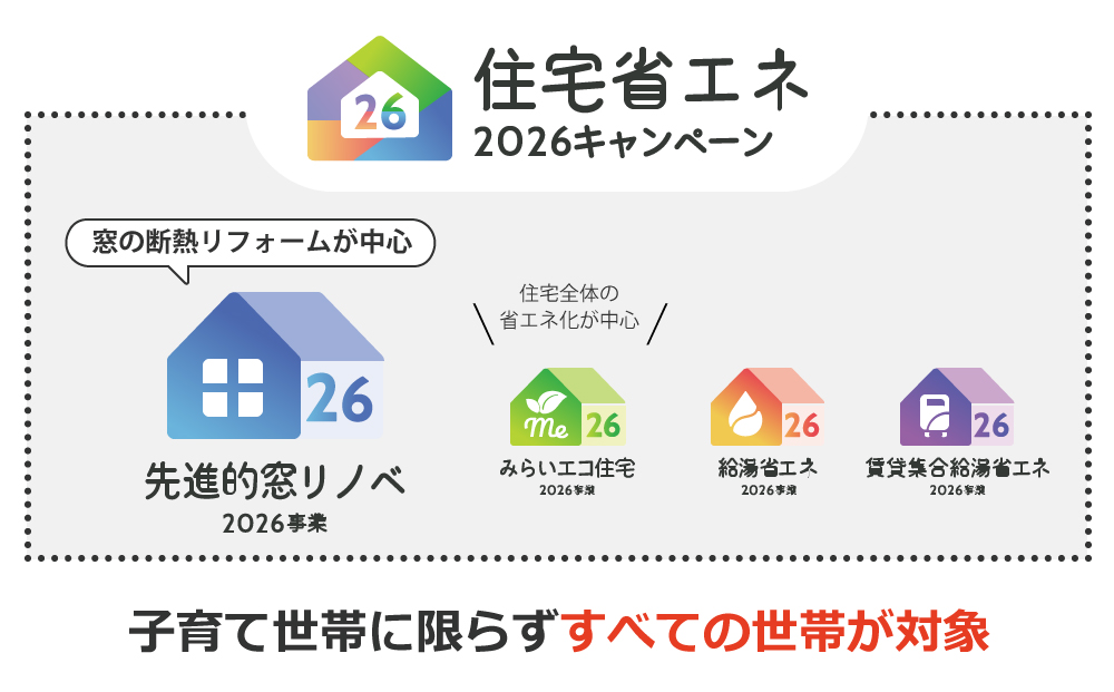 住宅省エネ2026キャンペーンは、子育て世帯に限らずすべての世帯が対象