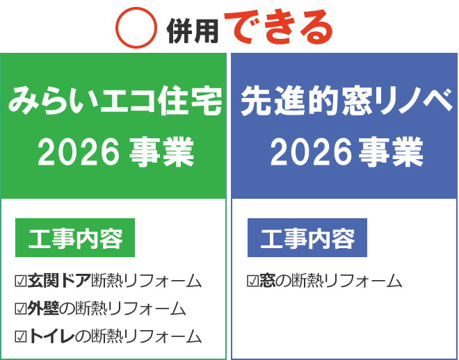 みらいエコ住宅2026事業と先進的窓リノベ2026事業を併用して補助金を受け取る場合は、工事内容が重複しないようにしましょう