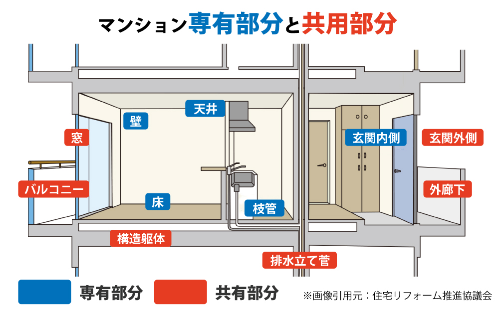 マンション専有部分と共用部分の違い