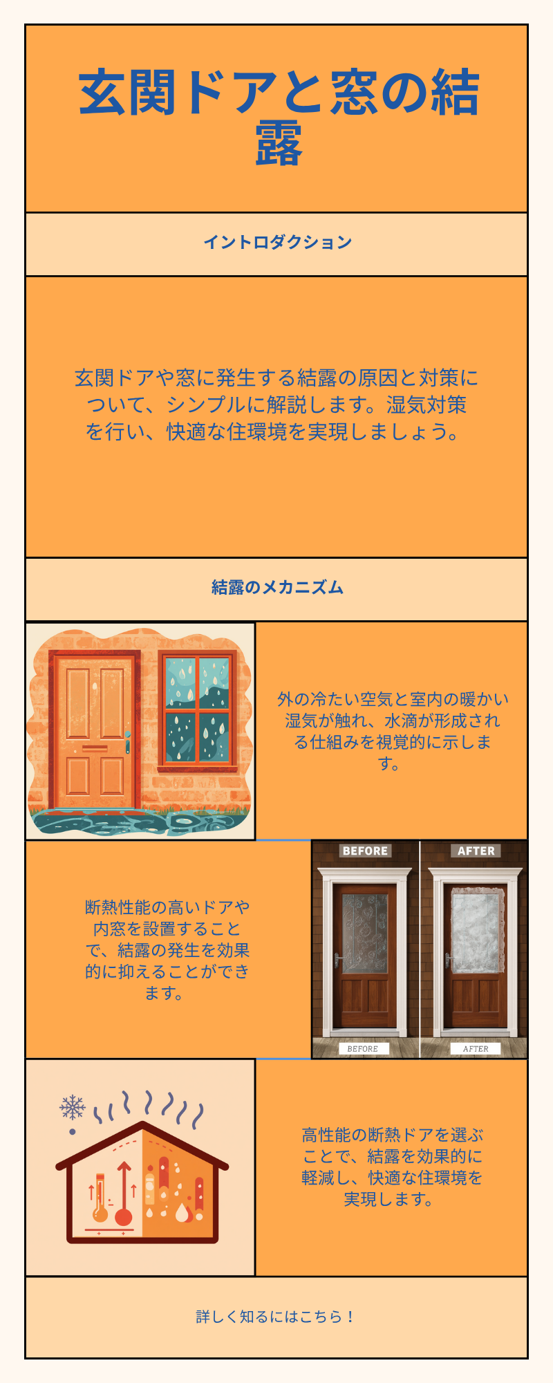 滑川町・北本市 玄関ドアと窓の結露が発生するしくみ