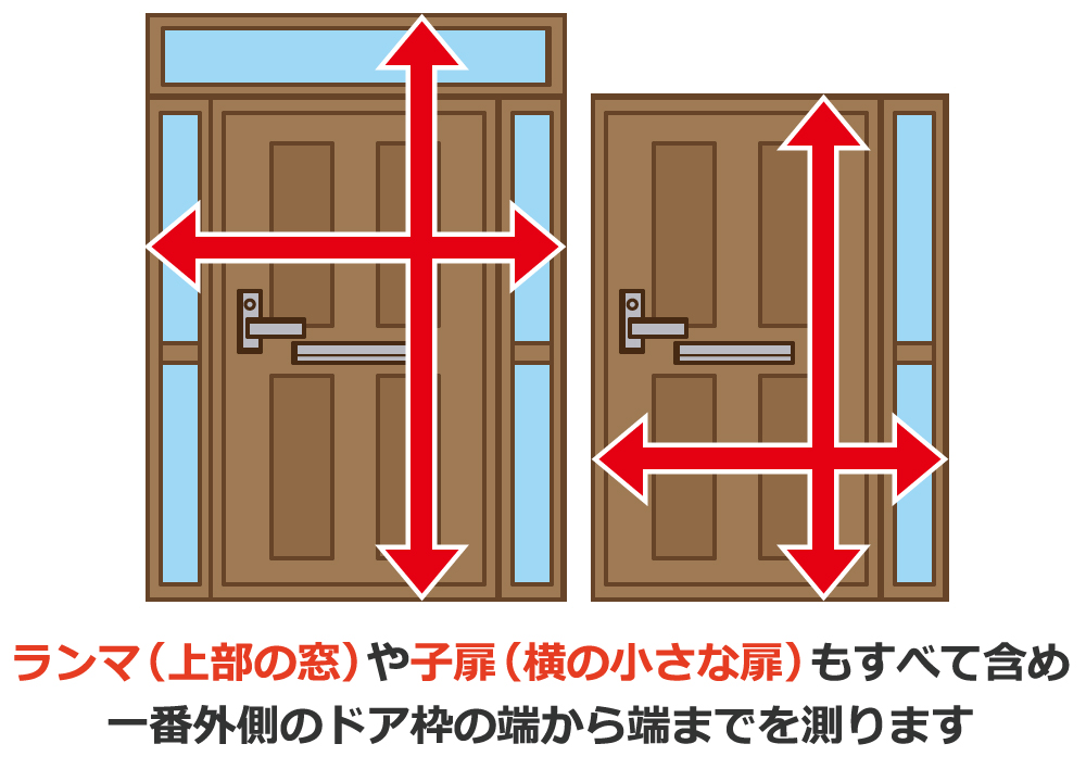 ランマ（上部の窓）や子扉（横の小さな扉）もすべて含め一番外側のドア枠の端から端までを測ります