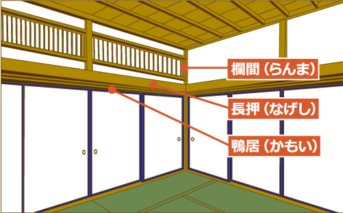 ランマ（欄間）とは？