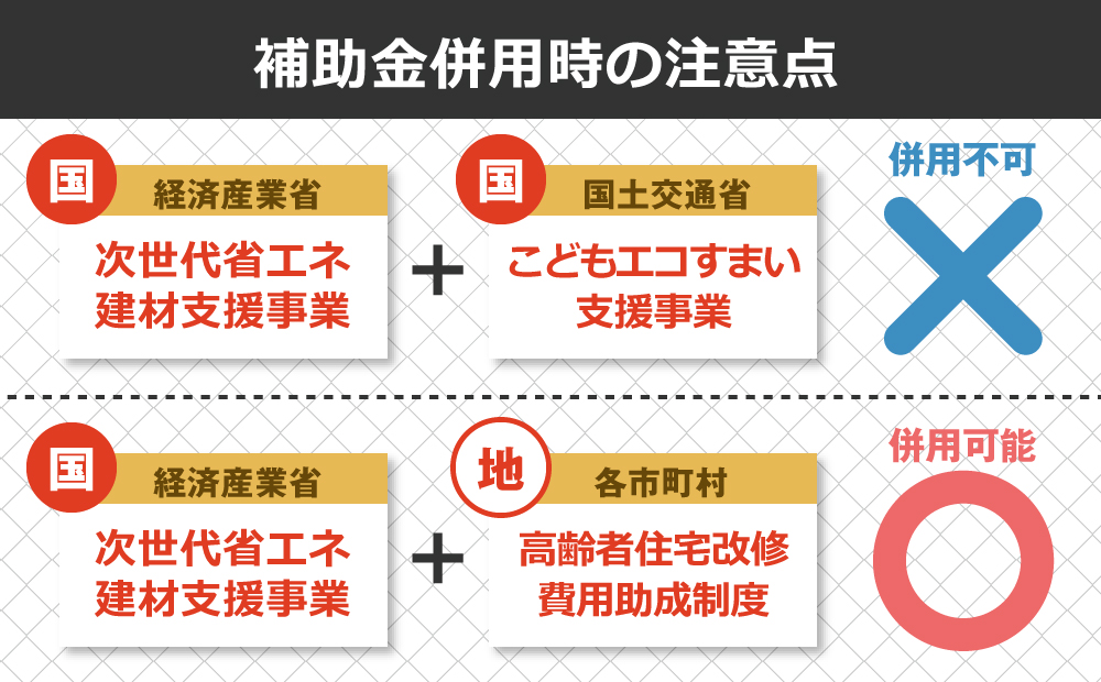 補助金併用時の注意点として、国による補助金制度は併用ができません。併用できる例として、経済産業省による次世代省エネ建材支援事業と、各市町村自治体による高齢者住宅改修費用助成制度の組み合わせは併用が可能です