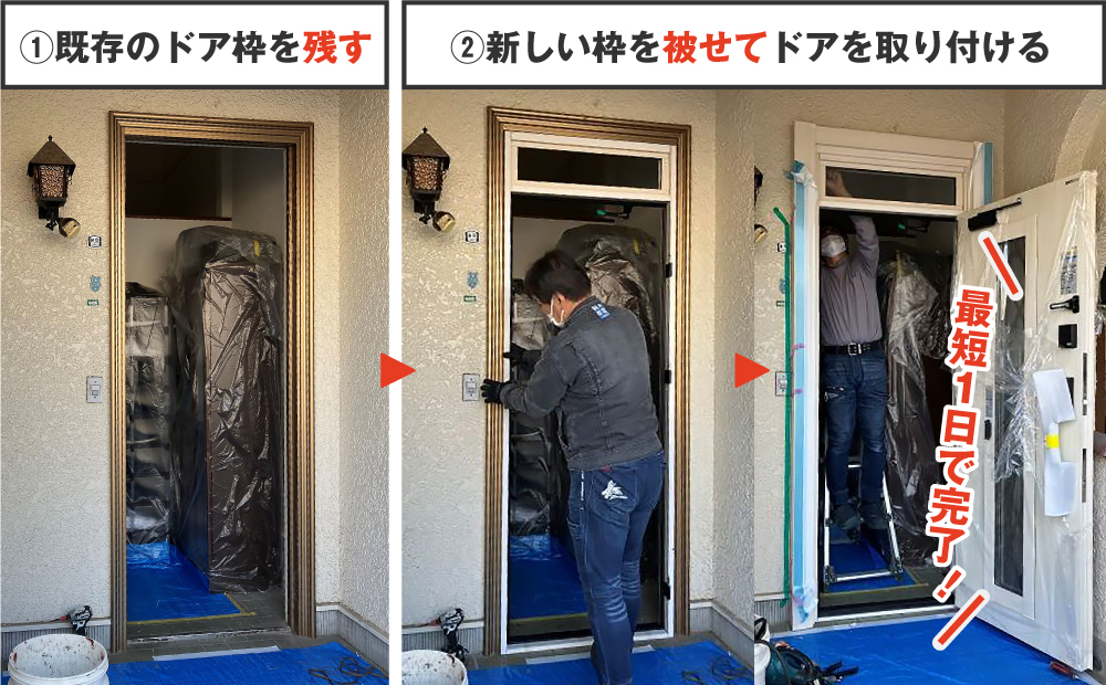 玄関ドアのカバー工法は、①既存のドア枠を残す、②新しい枠を被せてドアを取り付けるだけ！最短１日で完了します