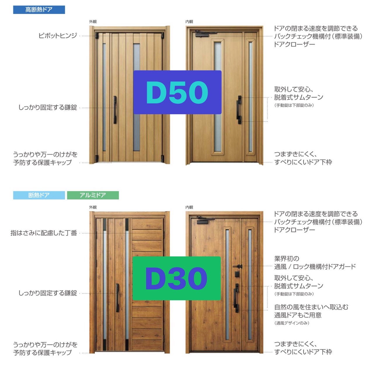 YKKapの断熱ドアについて　ちょっと詳しく　ご紹介👍