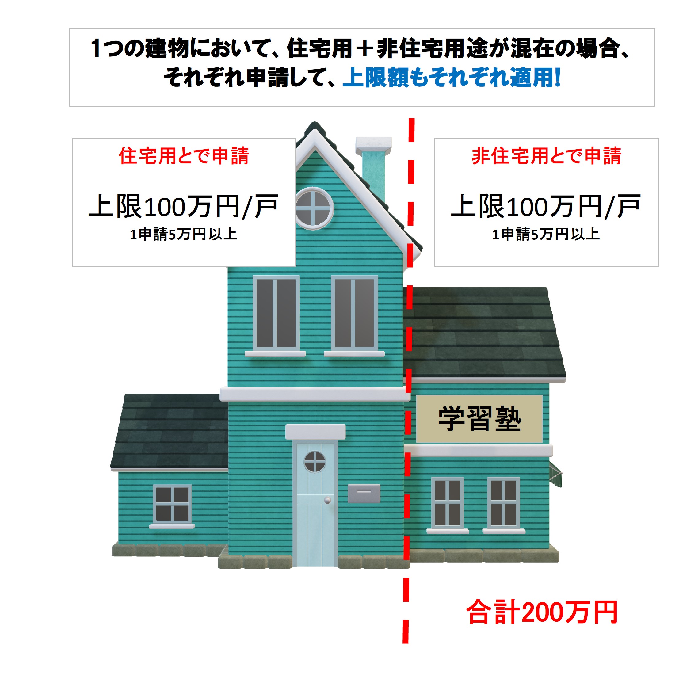 加須市のみなさん【2026年最新版】非住宅もOK！最大200万円＋埼玉県補助も併用✨内窓＆玄関ドアで超お得リフォーム！