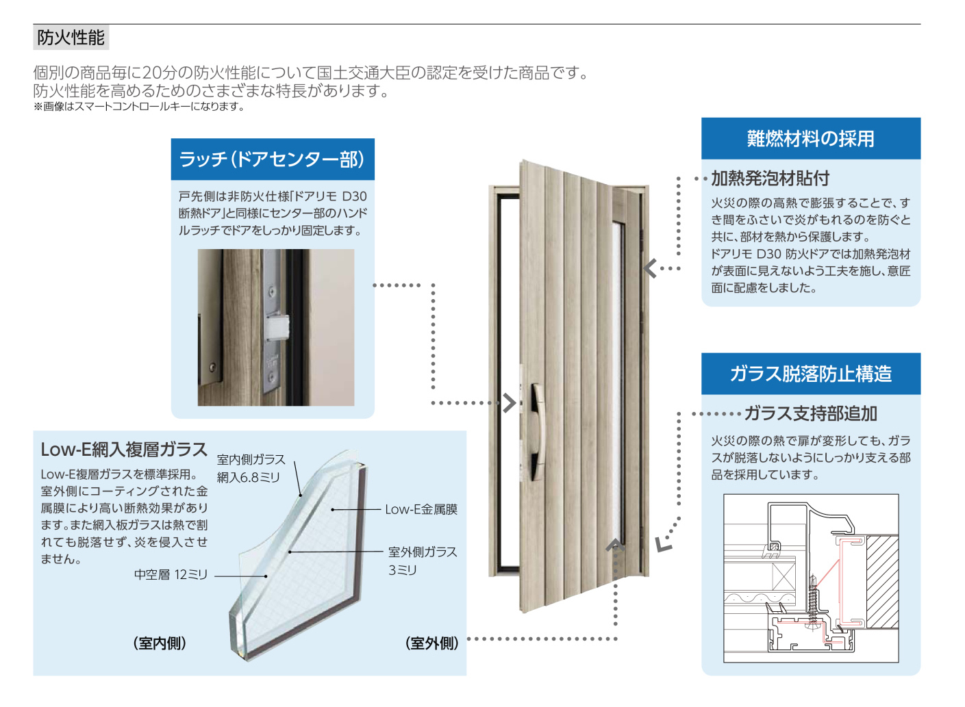YKK APの断熱ドアは「隙間」を極限まで抑える素材と構造を採用しています【芦屋市・尼崎市・西宮市】