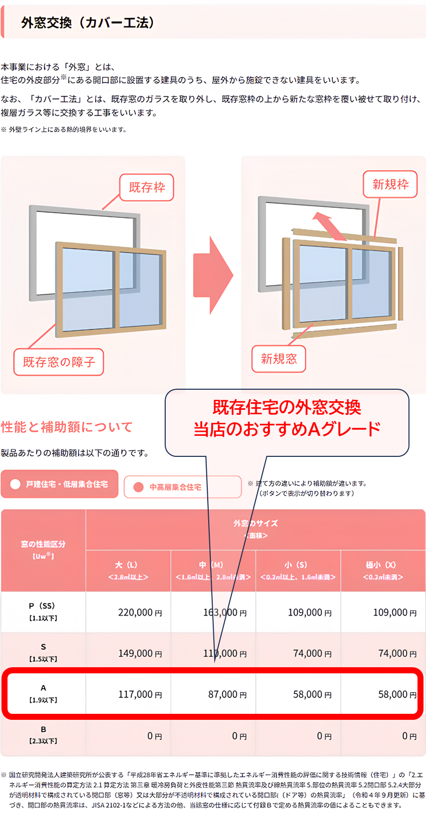 鶴ヶ島の皆さま、当店は最新の大口掃き出し窓をハイブリッド専用枠で既存住宅の性能を高めます　