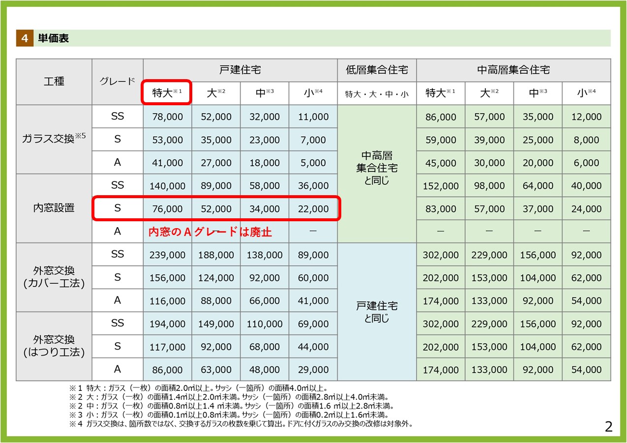 さいたま市西区の皆さま、 【2026最新】先進的窓リノベ補助金で最大100万！寒波に向けて玄関同時断熱のすすめ |