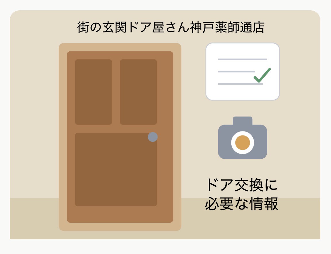 玄関ドア交換の見積もりを取りたい方へ｜ お問い合わせ前に準備していただきたいこと