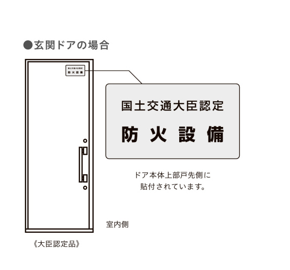 YKKAPの防火戸シリーズが充実しました😮スゴイ！