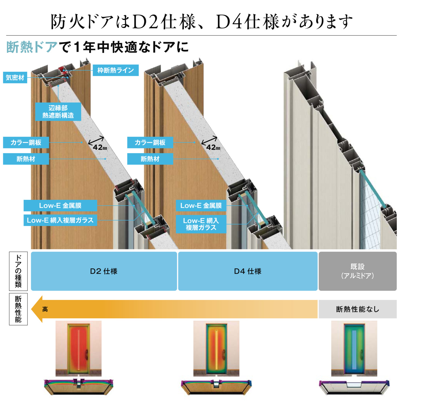 YKK APの防火ドア「D2仕様・D4仕様」の違いとは？【神戸市で玄関ドアリフォームをご検討の方へ】